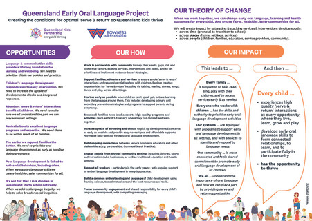 QEOLP Theory of Change