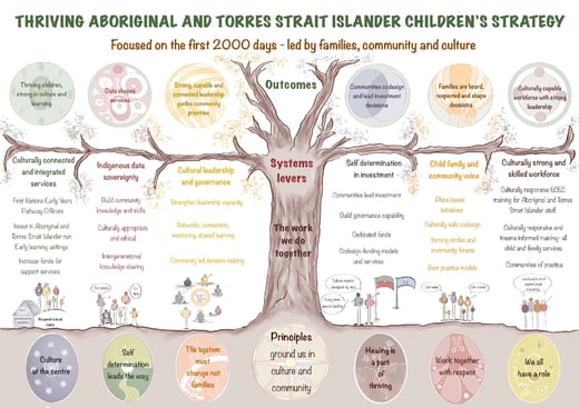 TATSIC-Strategy_tree diagram