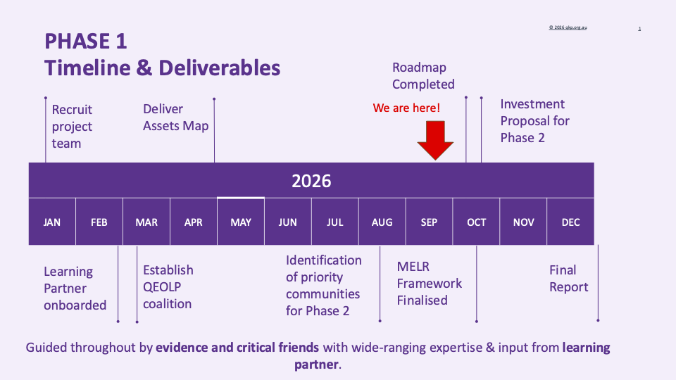 QEOLP Meeting 8 Timeline